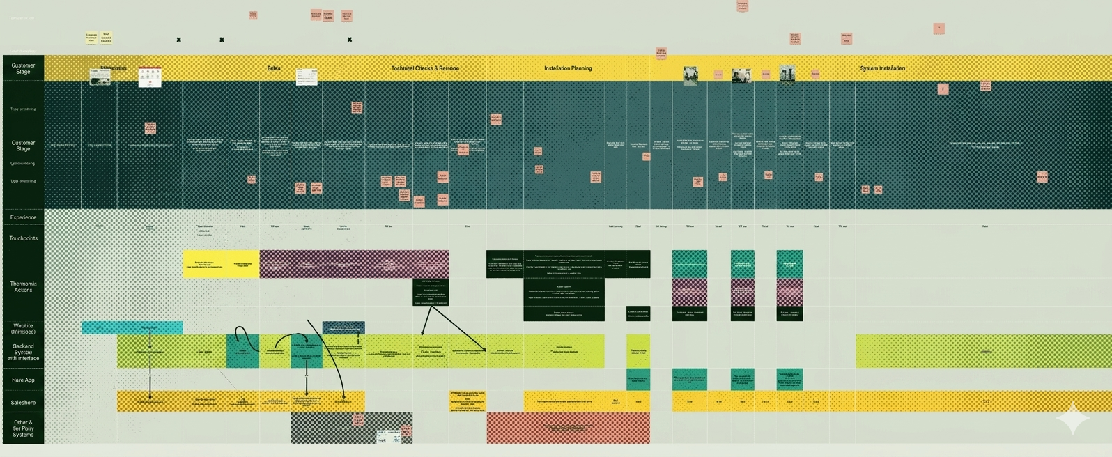 Service Blueprint